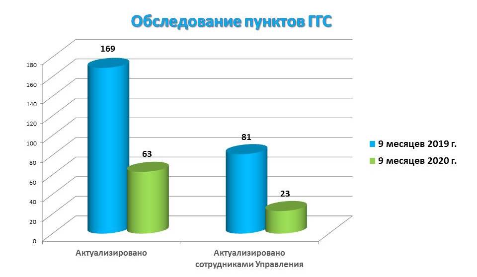 Росреестр пункты ггс карта